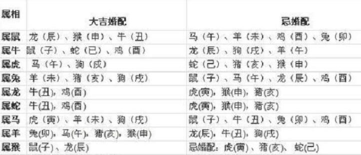 地支刑冲合害顺序_地支属相三合_地支相穿 合 刑 破的有那些