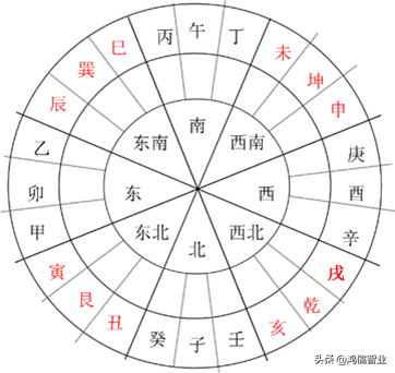 地支属相三合_大运地支合日支 离婚_合绊地支三合