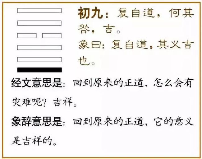 六十四卦卦象次序口诀进入“健康.养生.文化”