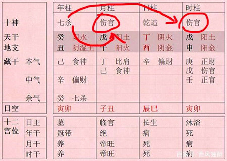 八字显示刑克六亲可信吗_八字六亲关系图表_八字六亲星和六亲宫