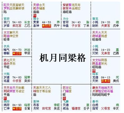 紫微斗数没有格局怎么办_紫微圣人的八字格局_星盘有格局和没格局的区别