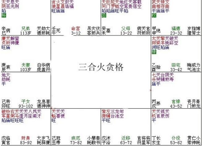 紫微圣人的八字格局_星盘有格局和没格局的区别_紫微斗数没有格局怎么办