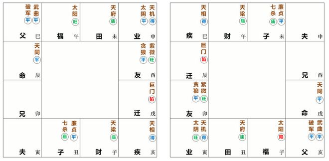 紫微斗数没有格局怎么办_紫微圣人的八字格局_星盘有格局和没格局的区别