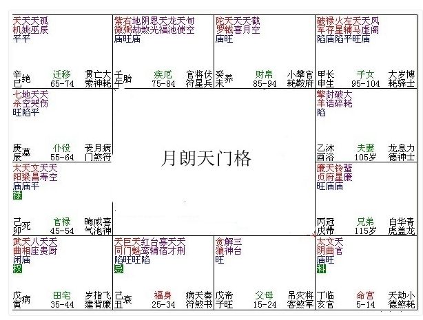 紫微圣人的八字格局_星盘有格局和没格局的区别_紫微斗数没有格局怎么办