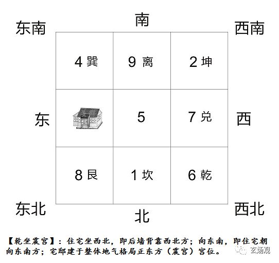 星盘有格局和没格局的区别_紫微斗数没有格局怎么办_紫微圣人的八字格局