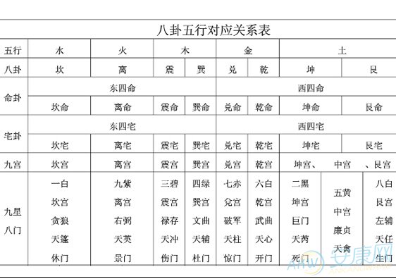 周易五行八卦