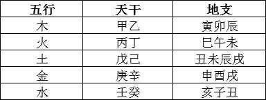 八字排盘算命 十神_如何看八字十神那个旺_八字月日十神看婚姻