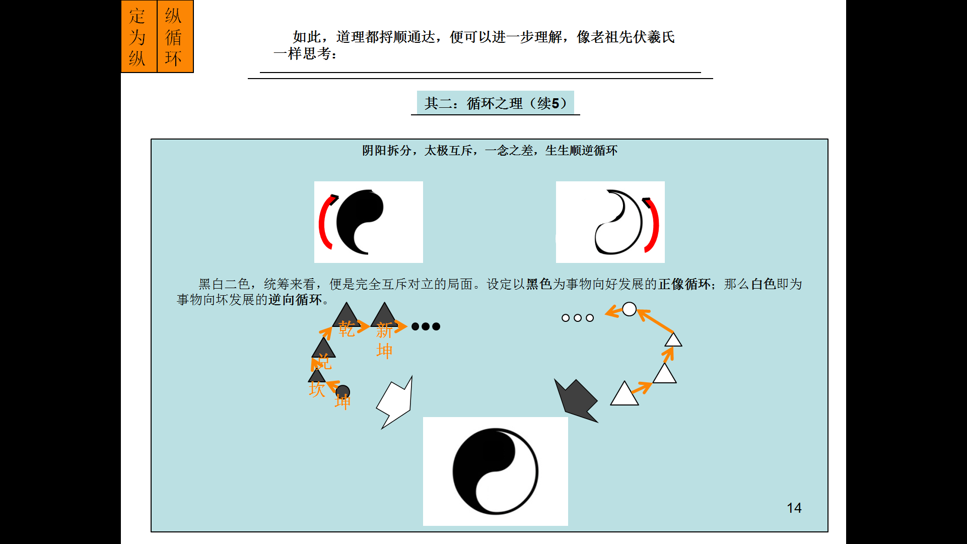 伏羲氏周易全文_周易预测学入门 全文_霍氏周易正解pdf