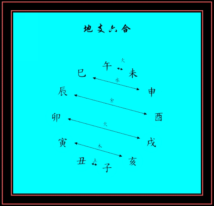 地支六冲旺衰_出生日地支属相相冲好吗_地支刑冲合害的用法