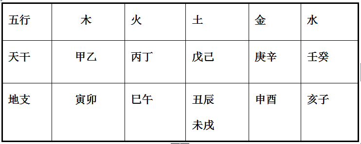 地支巳申合_地支申三合_十二地支 申金