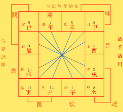 娘山108星少女之帝皇紫微txt_紫微主星天同星_紫微斗数飞星派绝招