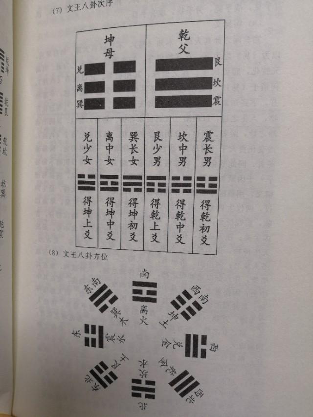 周易悬象道德悬解 pdf_中医解周易 pdf_周易卦爻辞真解 pdf