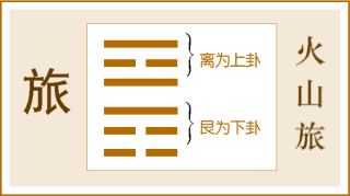 64卦爻辞原文_益卦周易原文_周易64卦卦爻辞白话解析