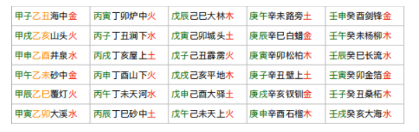 紫薇斗数各宫四化_紫微斗数流年健康需要看几个宫位_紫薇斗数夫妻宫七杀