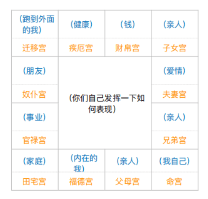 紫薇斗数夫妻宫七杀_紫微斗数流年健康需要看几个宫位_紫薇斗数各宫四化