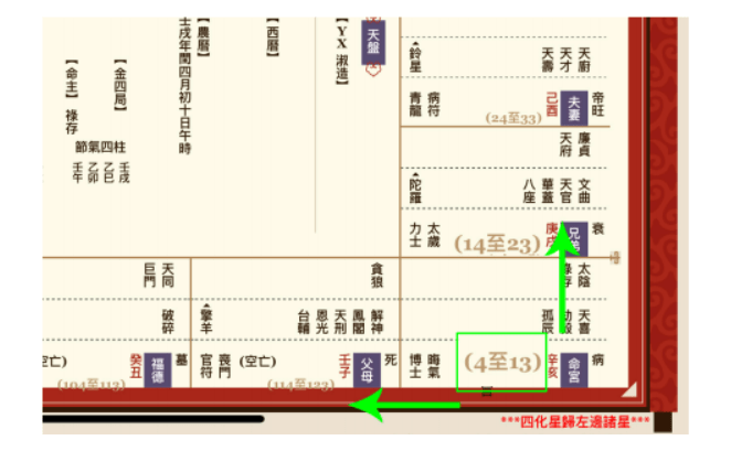 紫微斗数流年健康需要看几个宫位_紫薇斗数夫妻宫七杀_紫薇斗数各宫四化