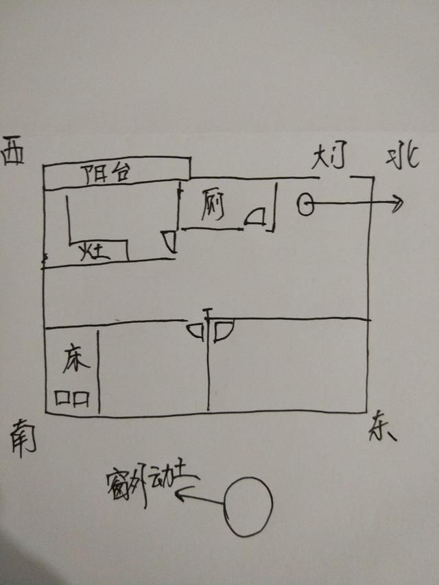 离宅风水吉凶方位摆放_2015年风水吉凶方位_周易风水生气方位