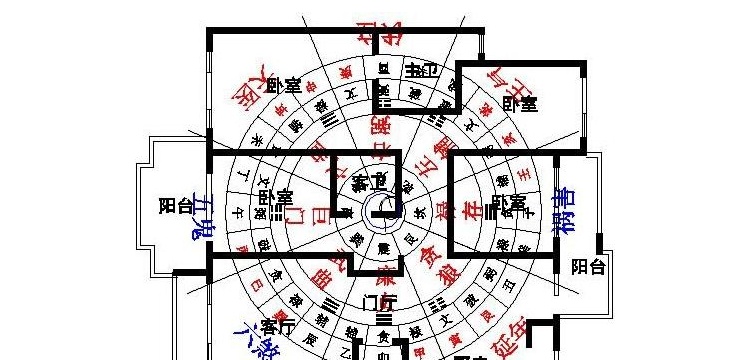 慈世堂：厨房风水财位方位图，拯救餐厅装修