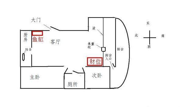 客厅风水财位方位_厨房灶台方位风水_厨房风水开运方向图片