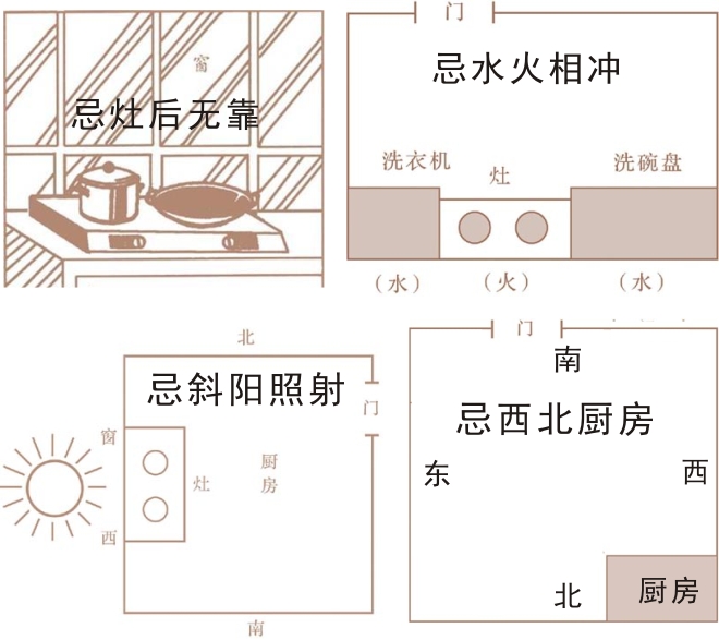 厨房厕所在哪个方位好_农村厨房在哪个方位好_厨房风水开运方向图片