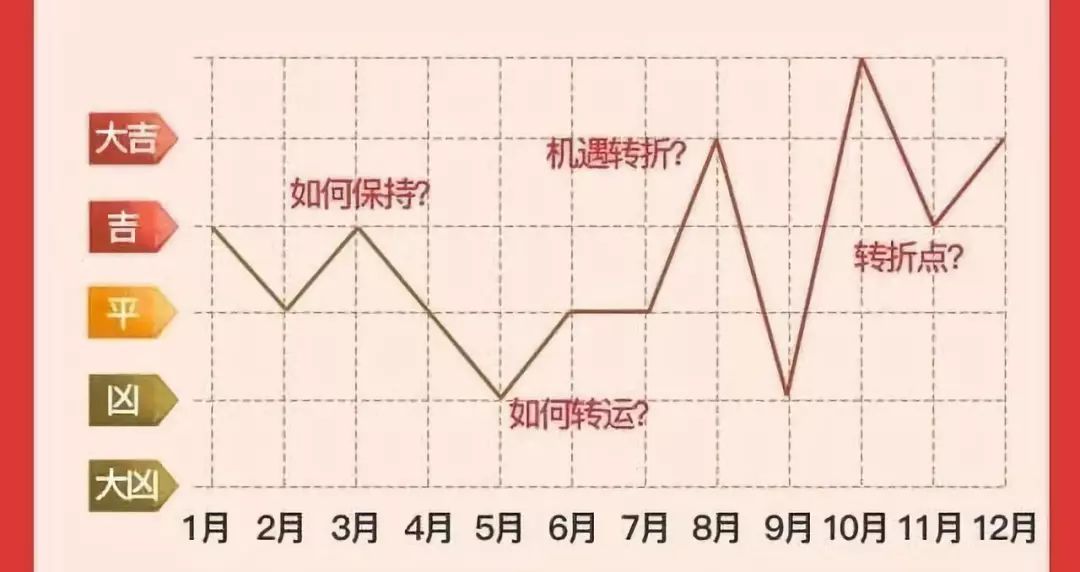 命运之门是什么意思_命运之门在线阅读_六爻预测单身命运方法