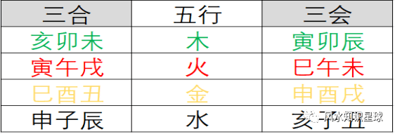 地支相冲图_地支五行相冲如何冲旺_十二地支方位时间图