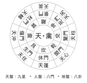 《奇门遁甲》八门克应总诀_遁甲出行要诀_遁甲出行决