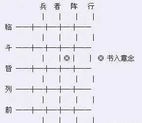 遁甲出行决_《奇门遁甲》八门克应总诀_遁甲出行要诀