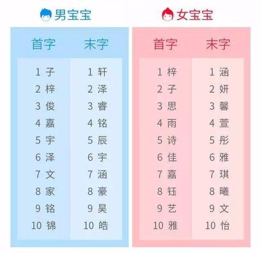 2023年父母帮孩子起的名字,几乎都有这3个字!