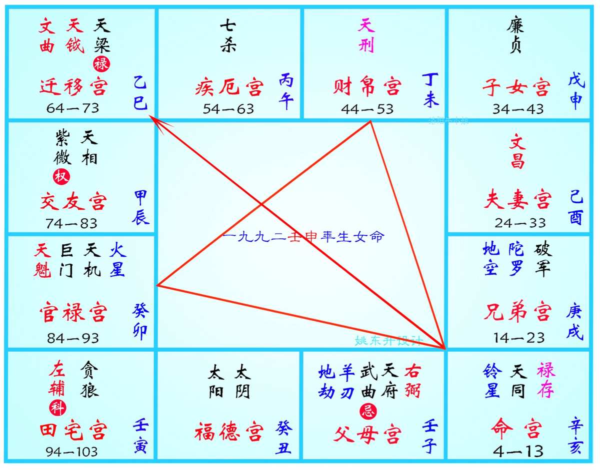 紫微斗数飞星派十三合_紫微飞星和三合哪个准确_紫微飞宫和飞星