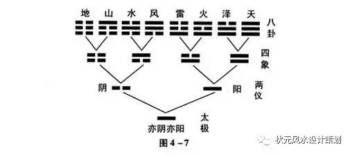 易经命理学书籍_周易命理图书_周易命理图片