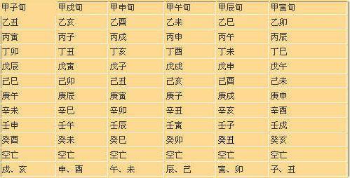 风水堂:八字怎么分析，八字难学对应的知识点