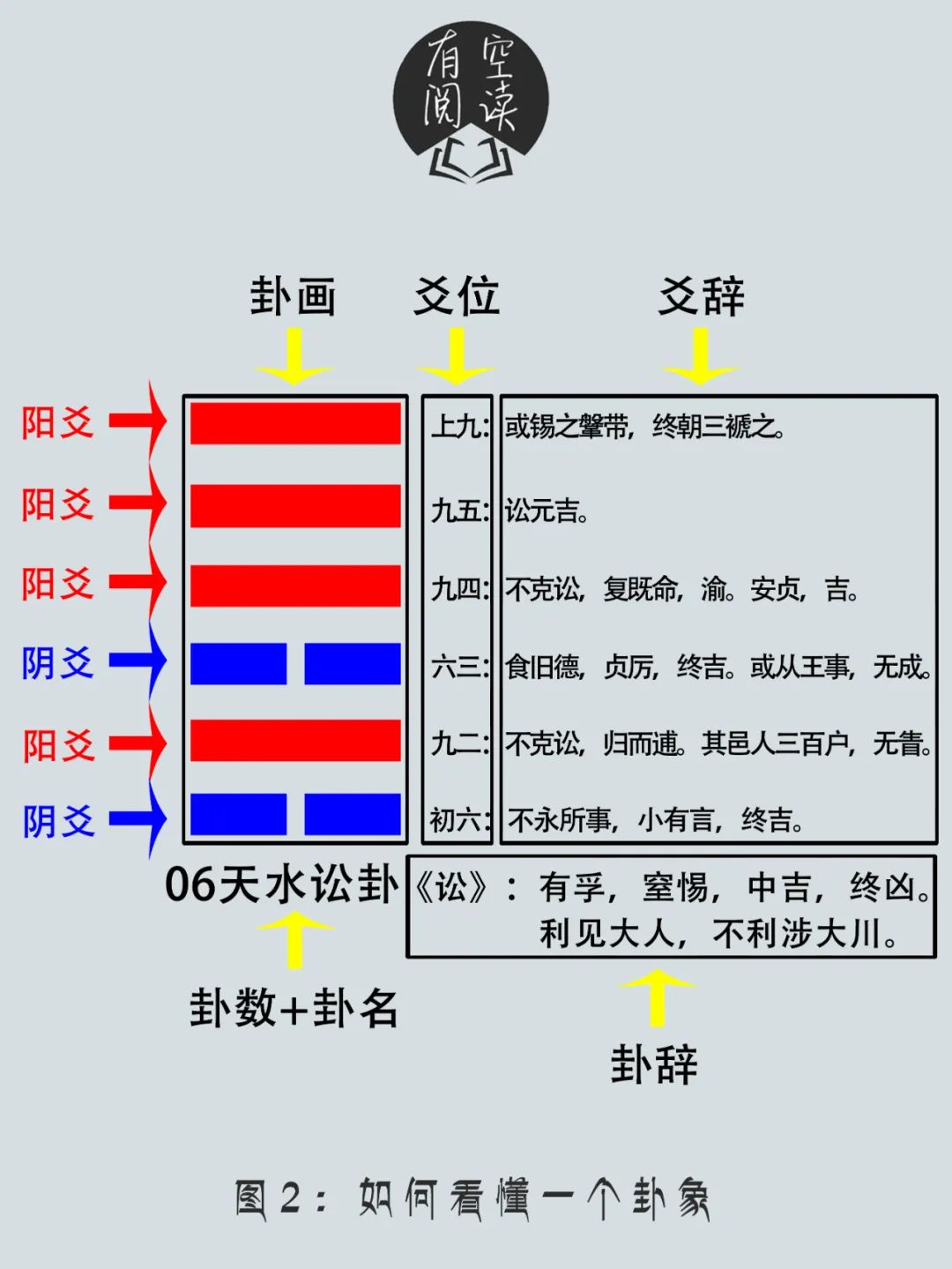 周易八卦演示_周易八卦视频讲解_周易八卦演示图片