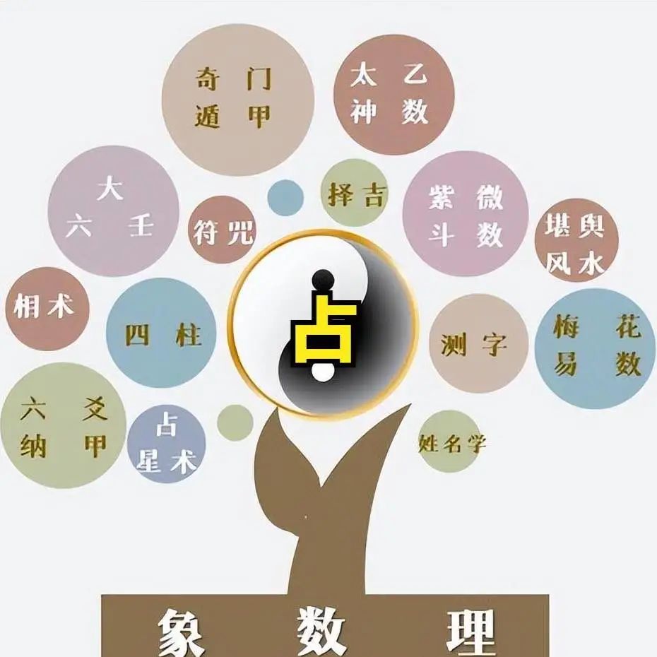 周易命理图片_易经命理学书籍_周易命理图书