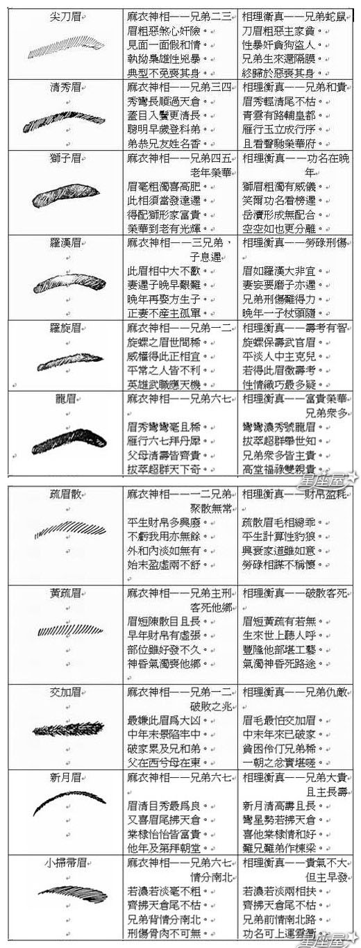 命好的男人面相分析眼神深遂、眼皮内双者