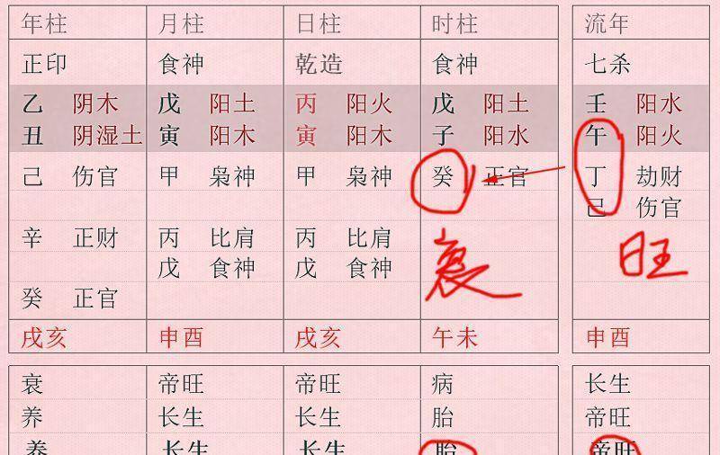 八字命好的特征_真正的好八字命局_好斗的命理八字