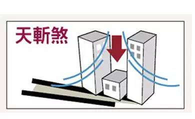 楼房风水住宅层高多少米_30层楼房住宅风水如何_楼房层风水怎么样