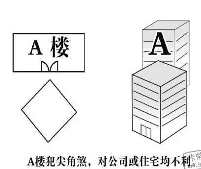 30层楼房住宅风水如何_楼房风水住宅层高多少米_楼房层风水怎么样