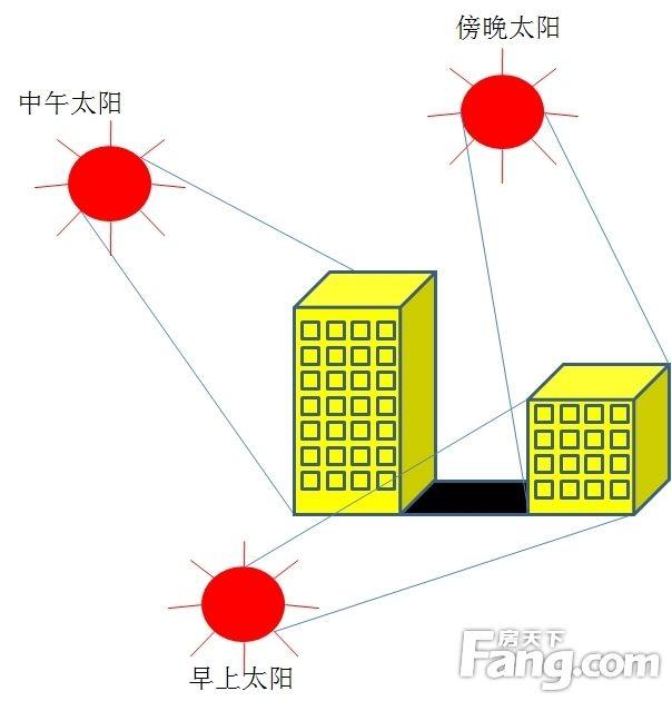 大学宿舍风水技巧_学生宿舍风水_大学宿舍住宅风水