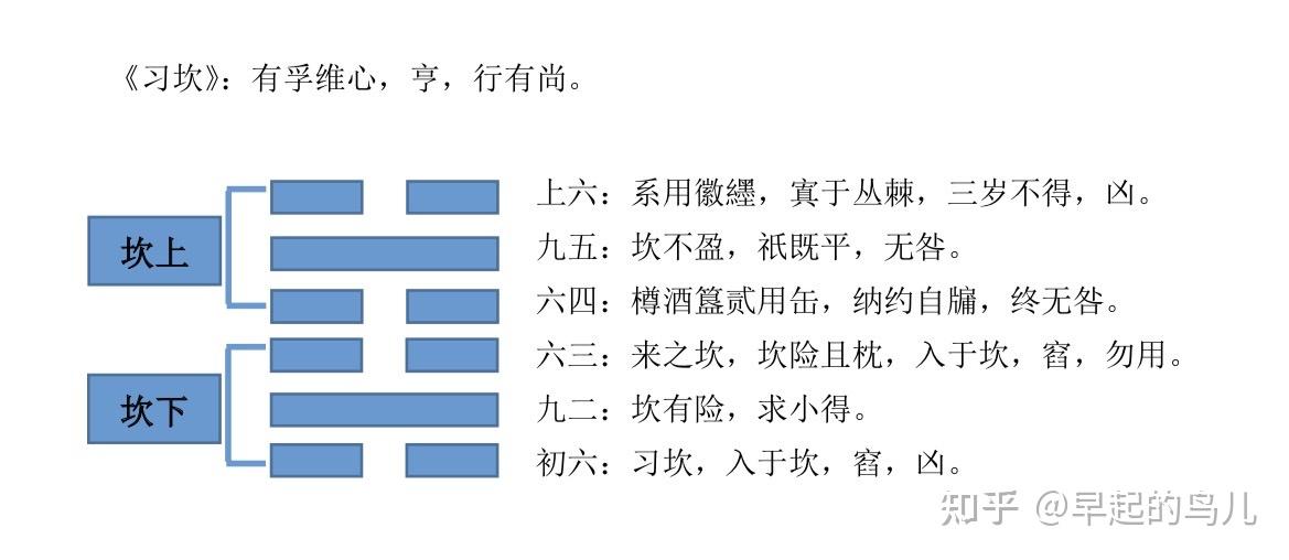 真诚求问感情,山水蒙变风水