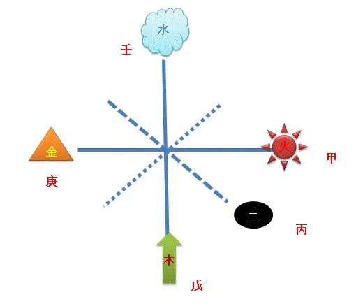 甲子纳音口诀五行局图示_龙道讲解易学60甲子纳音五行_六十甲子纳音五行最怕什么