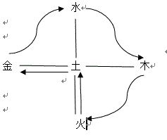 龙道讲解易学60甲子纳音五行_甲子纳音口诀五行局图示_六十甲子纳音五行最怕什么