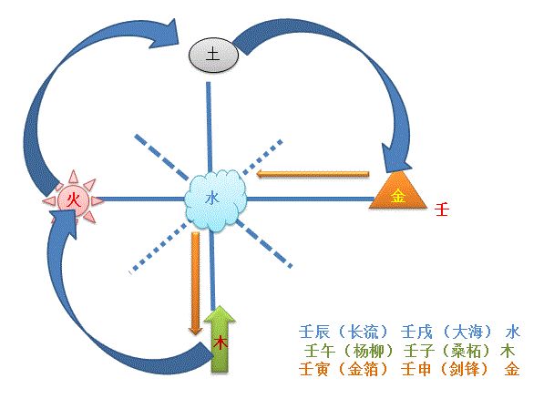 龙道讲解易学60甲子纳音五行_甲子纳音口诀五行局图示_六十甲子纳音五行最怕什么