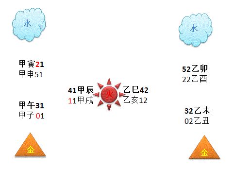 六十甲子纳音五行最怕什么_龙道讲解易学60甲子纳音五行_甲子纳音口诀五行局图示