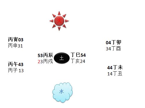 龙道讲解易学60甲子纳音五行_六十甲子纳音五行最怕什么_甲子纳音口诀五行局图示