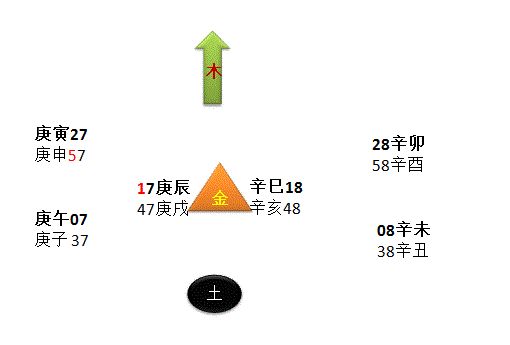 六十甲子纳音五行最怕什么_龙道讲解易学60甲子纳音五行_甲子纳音口诀五行局图示