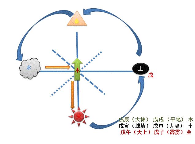六十甲子纳音五行最怕什么_甲子纳音口诀五行局图示_龙道讲解易学60甲子纳音五行