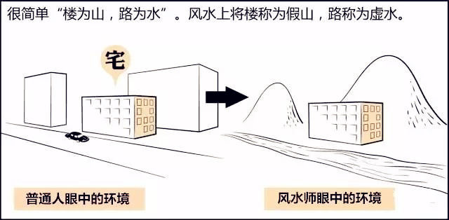 卧室东侧窗风水_卧室东侧风水窗户好不好_卧室窗户在东面风水好吗