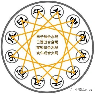 滴天髓论天干_滴天髓论十二地支_滴天髓地支篇