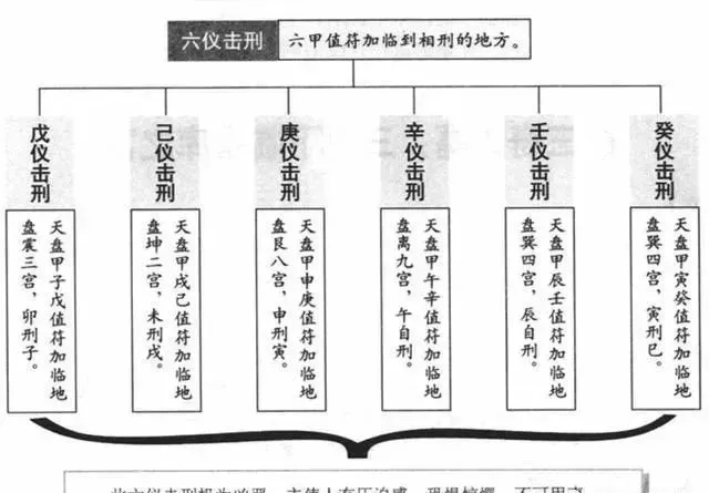 风水堂:阳支动且强，否泰每经年